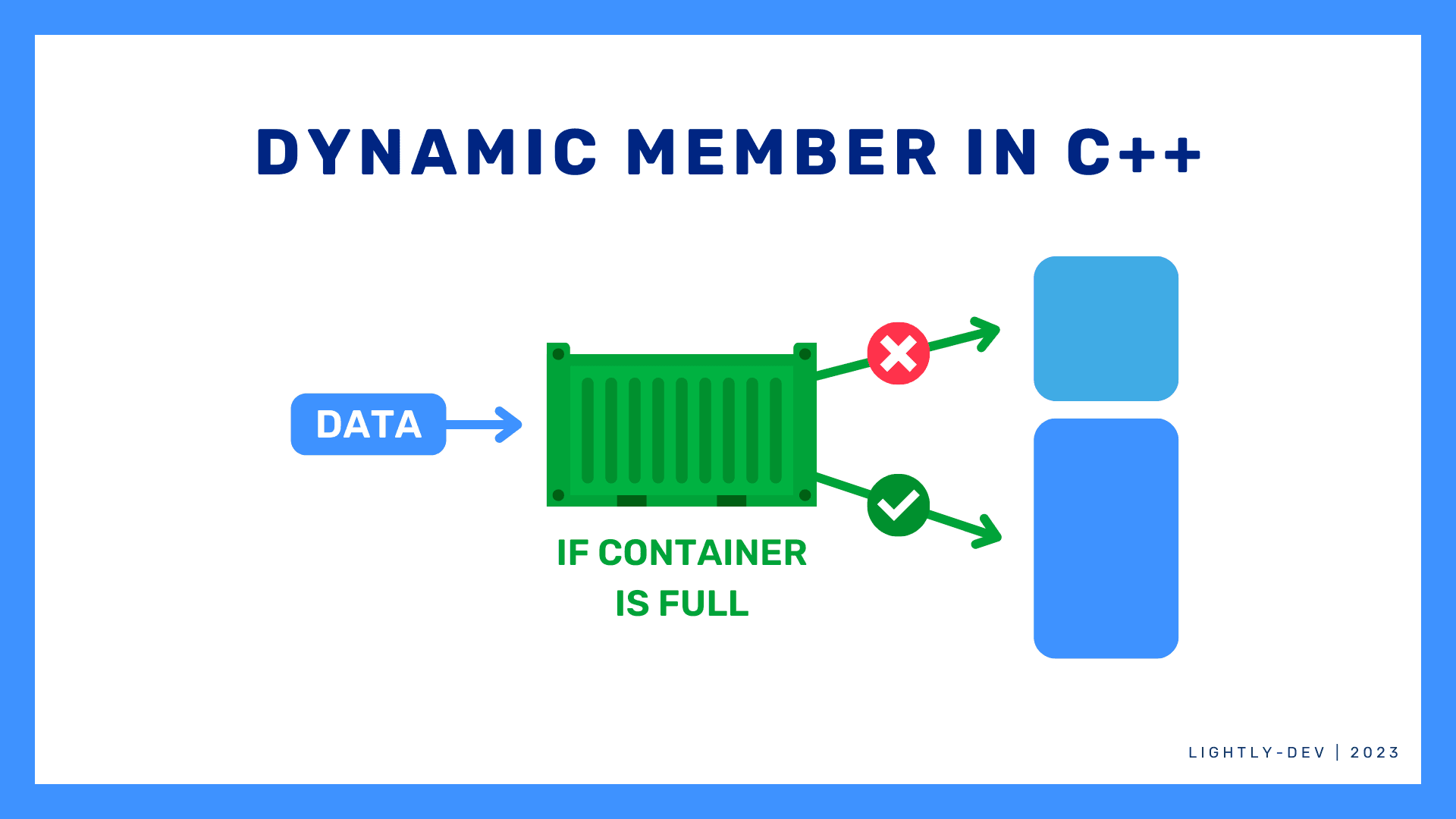 How To Add Data Member To Class Dynamically In C 